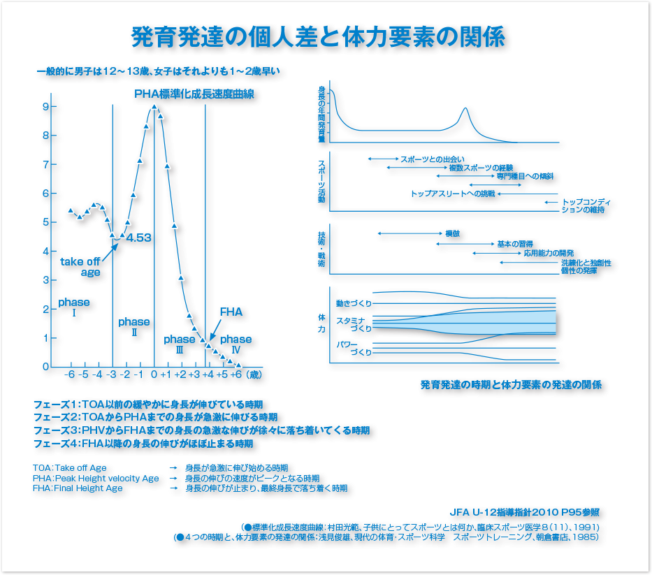 補足詳細資料